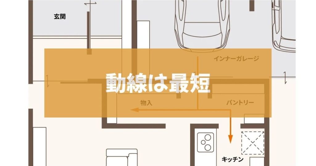 動線は最短