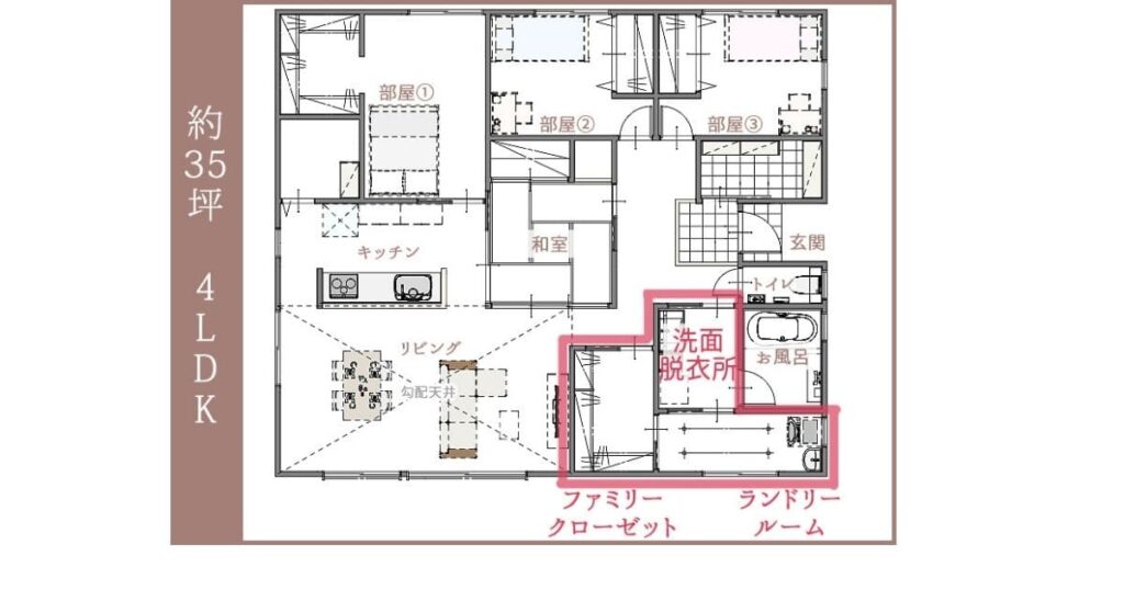 実例2：35坪・4LDK【総額5,000万円】家事ラク回遊プラン